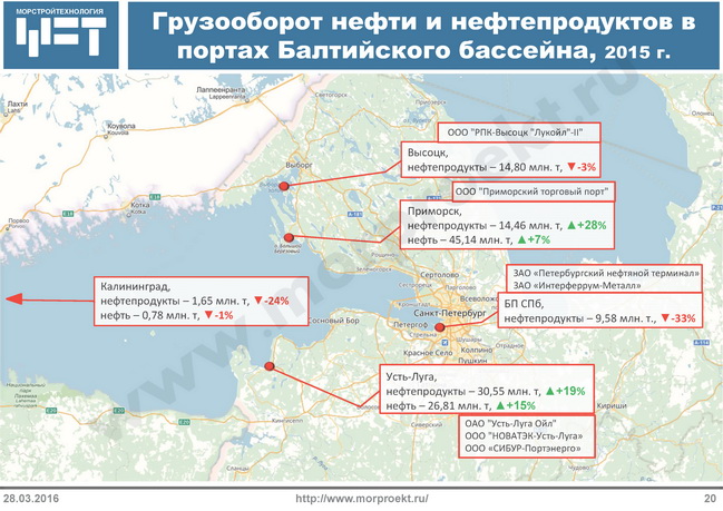 Карта морских портов россии